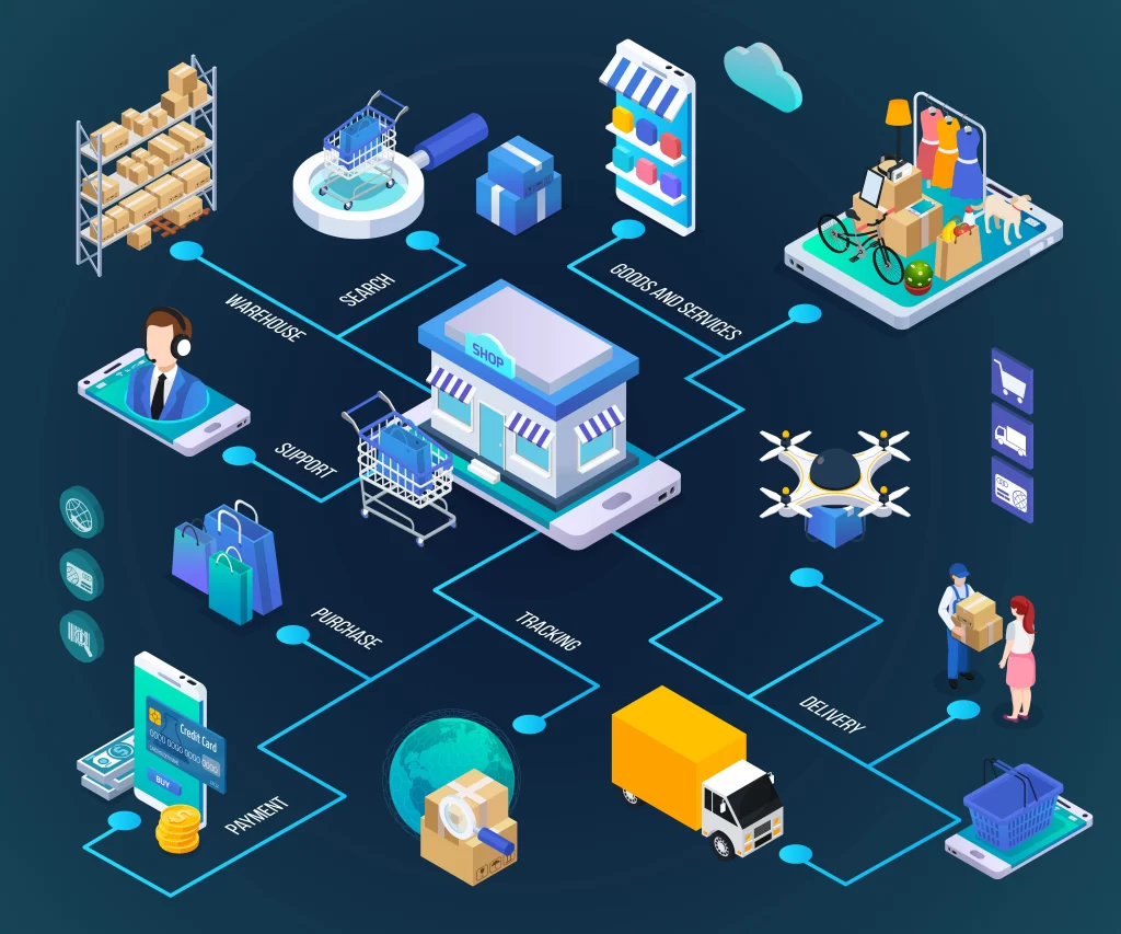 Retail ERP in UAE
