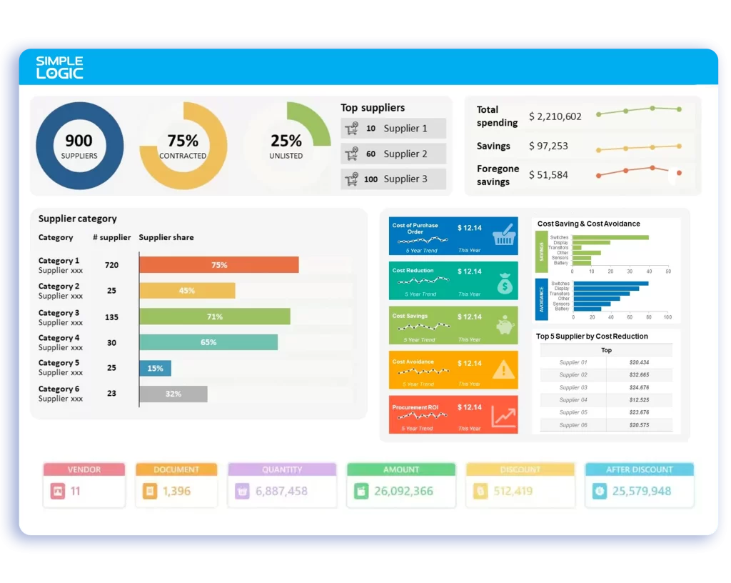Purchase management module of retail erp
