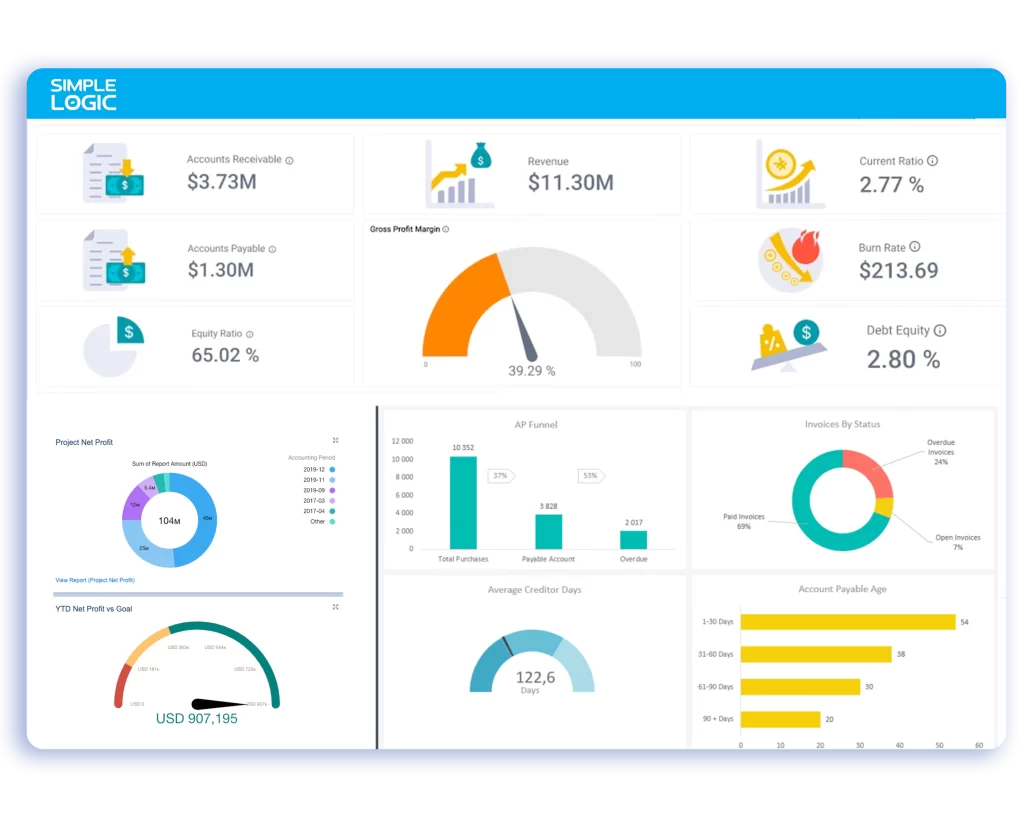 accounting module of retail erp