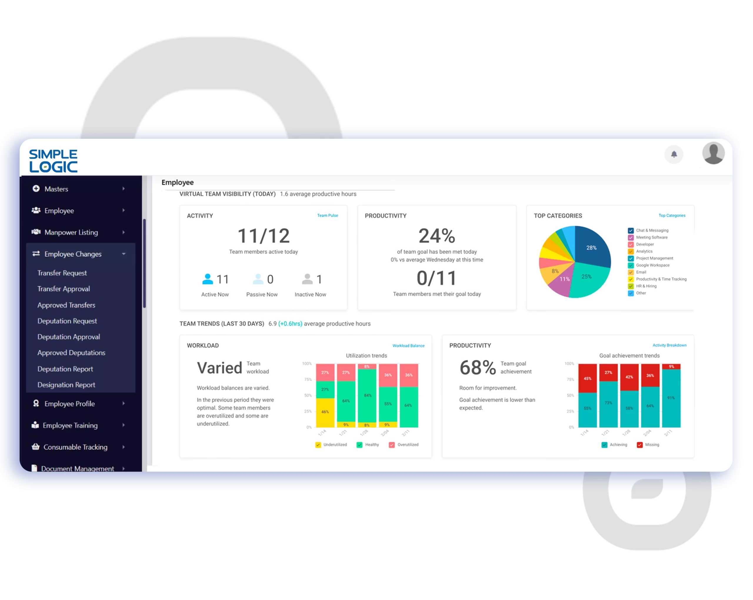 HRMS software for commute & Travel Allocation