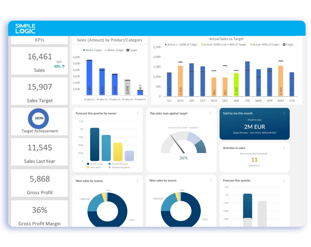 sales management module of retail erp