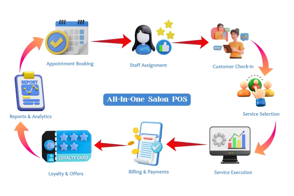 Salon Management Software dubai