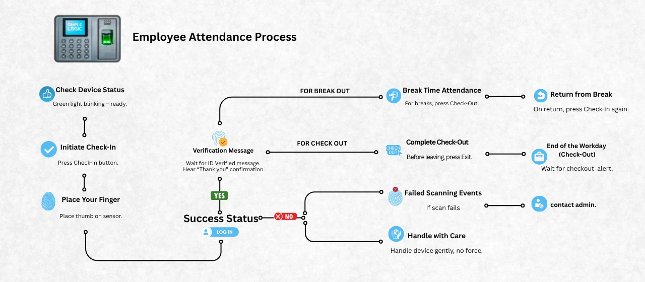 biometric attendance management system