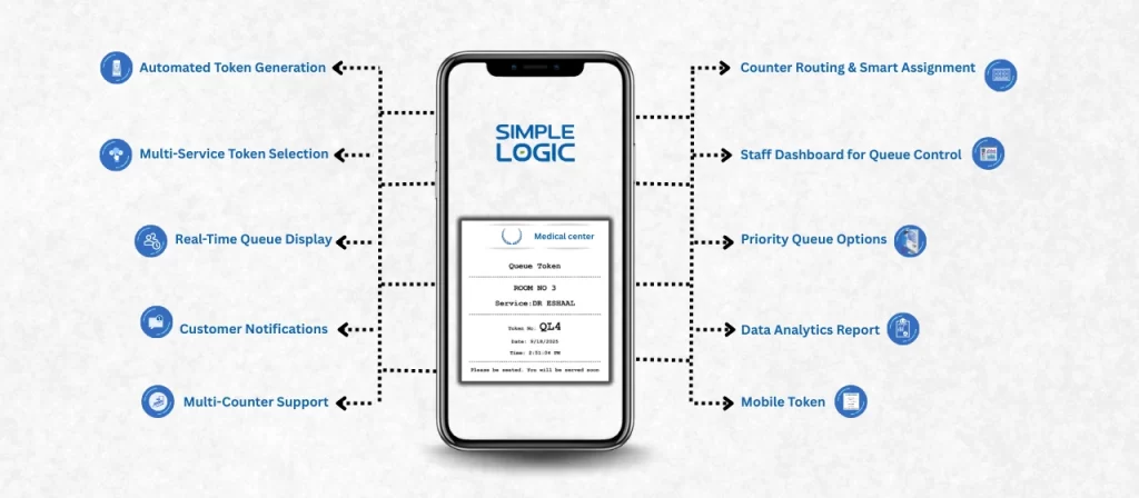 Queue Management System