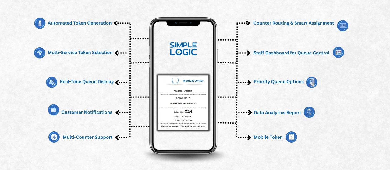 Queue Management System