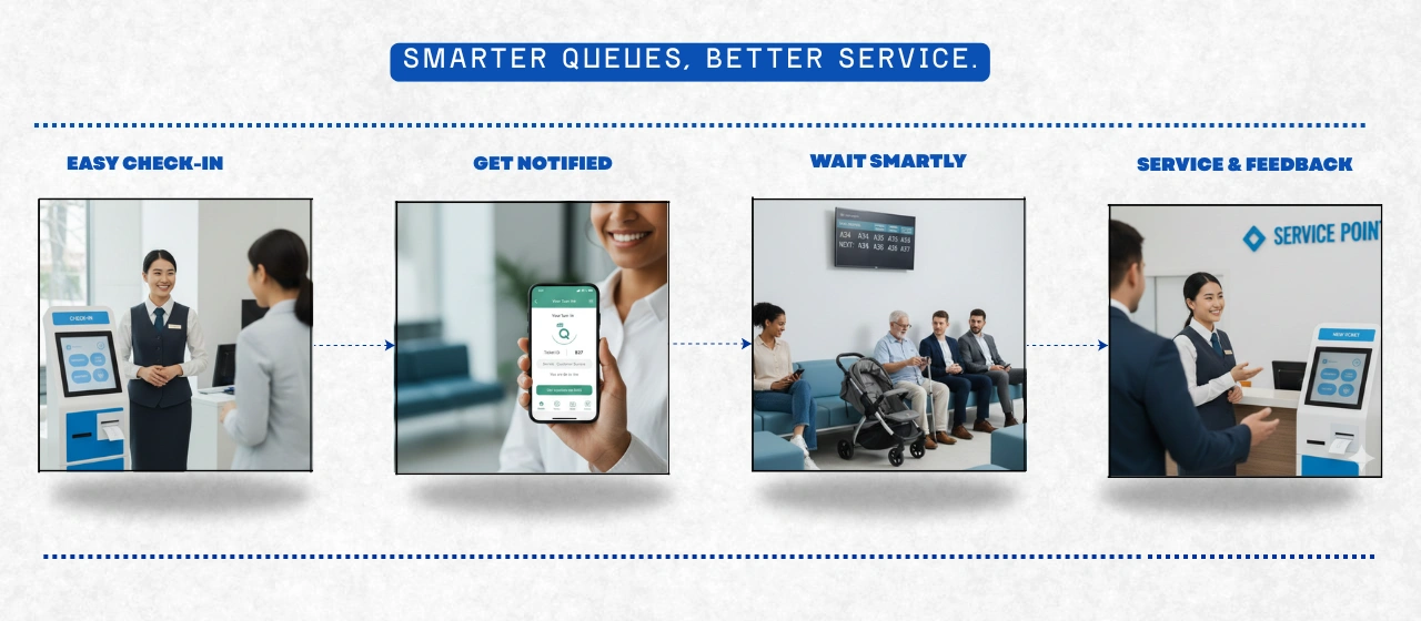 queue management system dubai