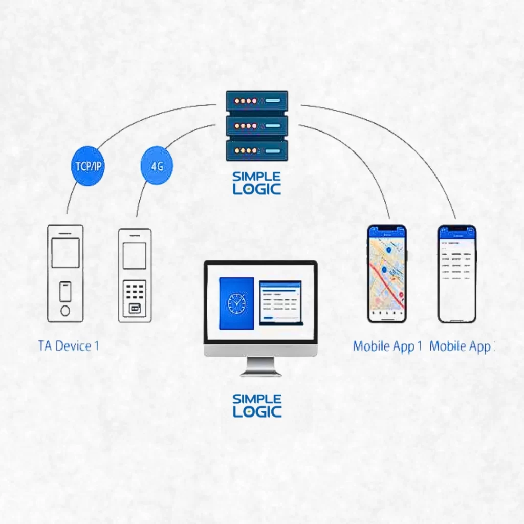 biometric attendance management
