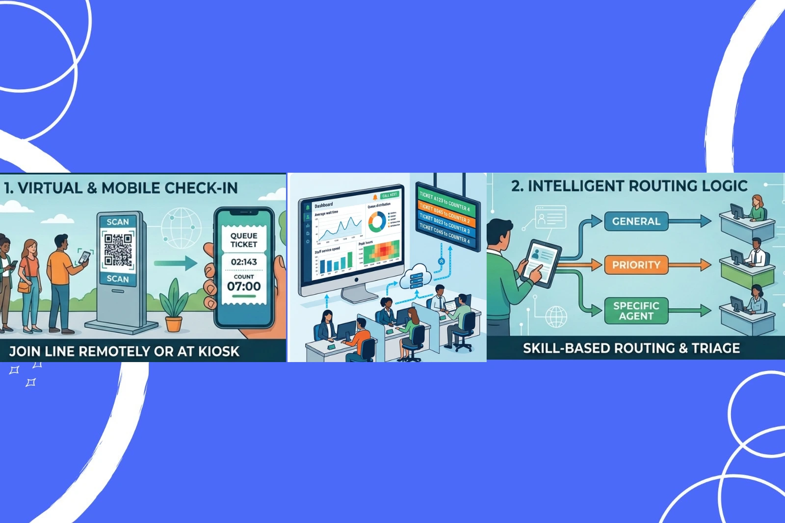 DIGITAL QUEUE MANAGEMET SYSYEM: