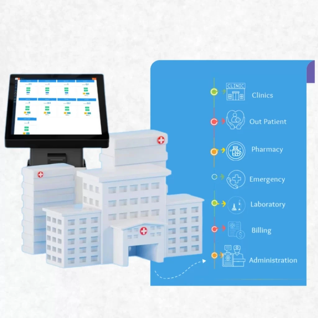 healthcare queue management system