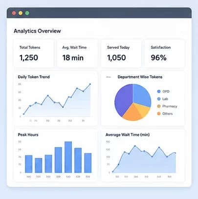 report of queue system uae