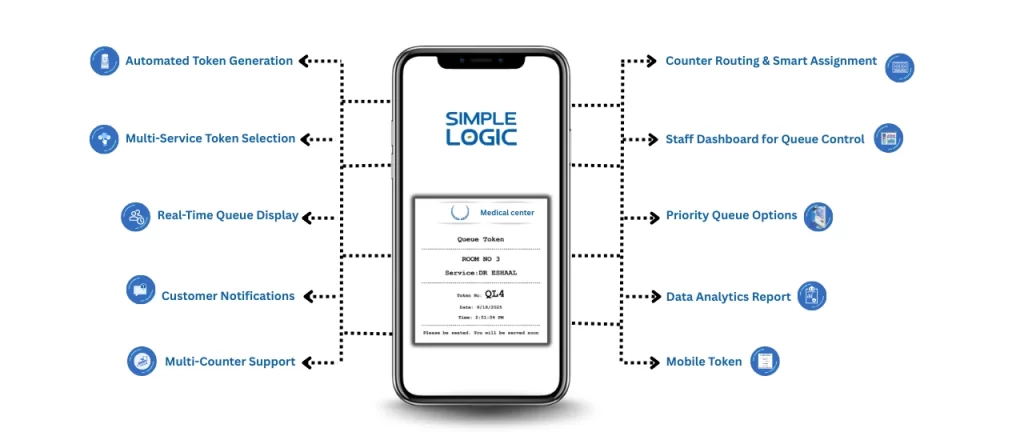 Queue Management System