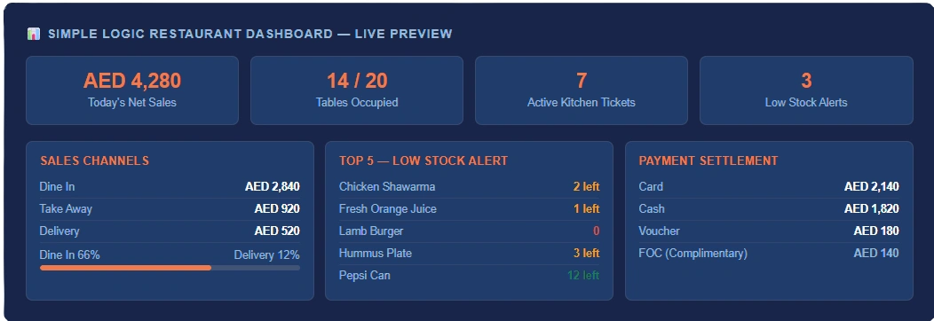 restaurant software - live dashboard